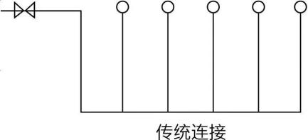 全屋净水系统
